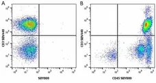 Anti Human CD45 Antibody, clone F10-89-4 gallery image 38