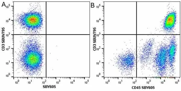 Anti Human CD45 Antibody, clone F10-89-4 gallery image 44