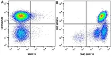 Anti Human CD45 Antibody, clone F10-89-4 gallery image 53