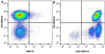 Anti Human CD45 Antibody, clone F10-89-4 gallery image 53