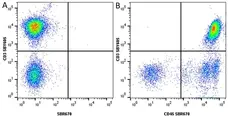Anti Human CD45 Antibody, clone F10-89-4 gallery image 54
