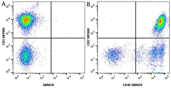 Anti Human CD45 Antibody, clone F10-89-4 gallery image 54
