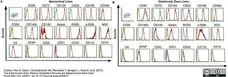 Anti Human CD45 Antibody, clone F10-89-4 gallery image 6