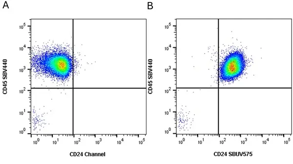 Anti Human CD45 Antibody, clone F10-89-4 gallery image 64