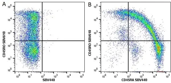 Anti Human CD45RA Antibody, clone F8-11-13 gallery image 10