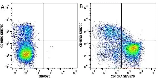 Anti Human CD45RA Antibody, clone F8-11-13 gallery image 14