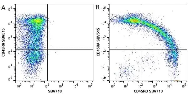 Anti Human CD45RA Antibody, clone F8-11-13 gallery image 17