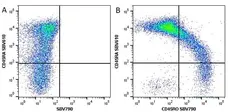 Anti Human CD45RA Antibody, clone F8-11-13 gallery image 18