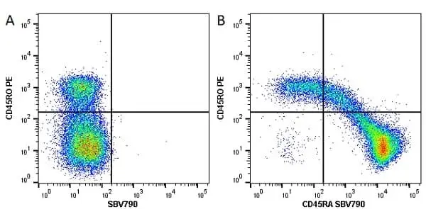 Anti Human CD45RA Antibody, clone F8-11-13 gallery image 19