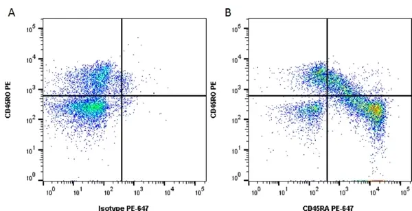 Anti Human CD45RA Antibody, clone F8-11-13 gallery image 2
