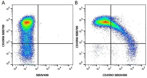 Anti Human CD45RA Antibody, clone F8-11-13 gallery image 22