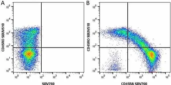 Anti Human CD45RA Antibody, clone F8-11-13 gallery image 24