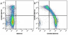 Anti Human CD45RA Antibody, clone F8-11-13 gallery image 29