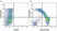 Anti Human CD45RA Antibody, clone F8-11-13 thumbnail image 36