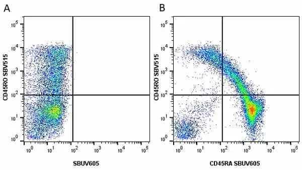 Anti Human CD45RA Antibody, clone F8-11-13 gallery image 36