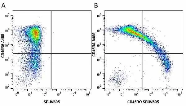 Anti Human CD45RA Antibody, clone F8-11-13 gallery image 37