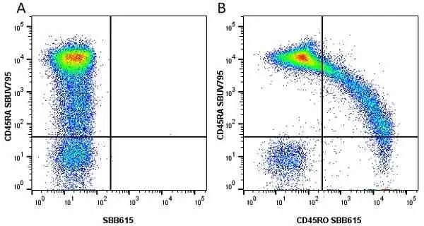 Anti Human CD45RA Antibody, clone F8-11-13 gallery image 41