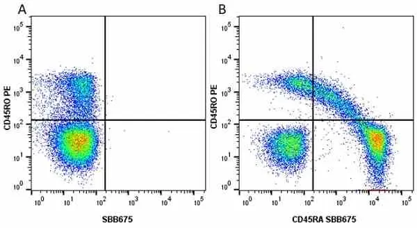 Anti Human CD45RA Antibody, clone F8-11-13 gallery image 42