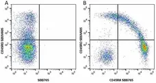 Anti Human CD45RA Antibody, clone F8-11-13 gallery image 45