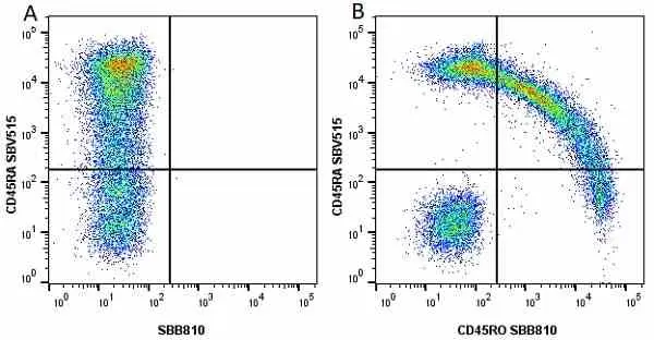 Anti Human CD45RA Antibody, clone F8-11-13 gallery image 46