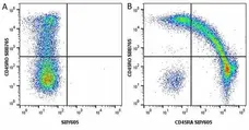 Anti Human CD45RA Antibody, clone F8-11-13 gallery image 52
