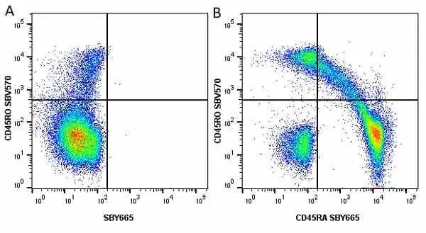 Anti Human CD45RA Antibody, clone F8-11-13 gallery image 55