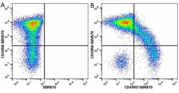 Anti Human CD45RA Antibody, clone F8-11-13 gallery image 60