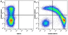 Anti Human CD45RA Antibody, clone F8-11-13 gallery image 64