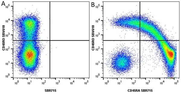 Anti Human CD45RA Antibody, clone F8-11-13 gallery image 64