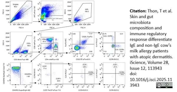 Anti Human CD45RA Antibody, clone F8-11-13 gallery image 68