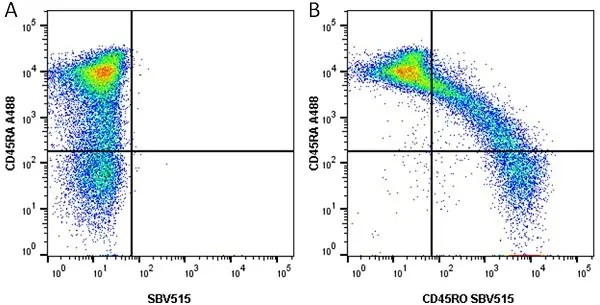 Anti Human CD45RA Antibody, clone F8-11-13 gallery image 7