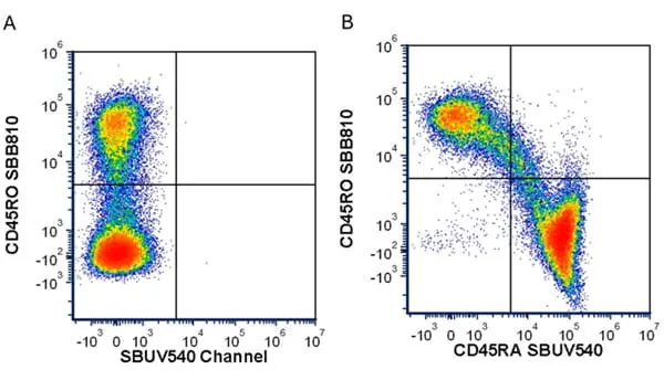 Anti Human CD45RA Antibody, clone F8-11-13 gallery image 71