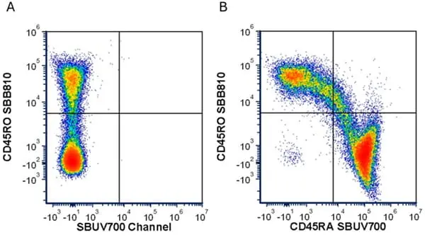 Anti Human CD45RA Antibody, clone F8-11-13 gallery image 72