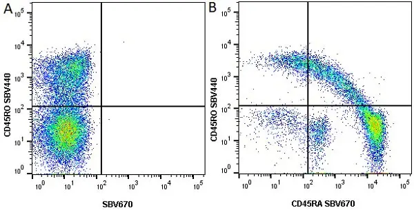 Anti Human CD45RA Antibody, clone F8-11-13 gallery image 9