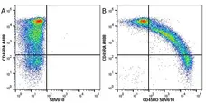 Anti Human CD45RO Antibody, clone UCHL1 gallery image 10