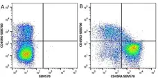 Anti Human CD45RO Antibody, clone UCHL1 gallery image 11