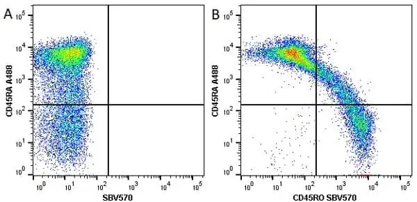 Anti Human CD45RO Antibody, clone UCHL1 gallery image 12