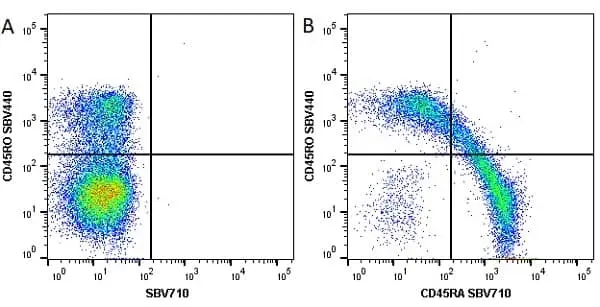 Anti Human CD45RO Antibody, clone UCHL1 gallery image 13