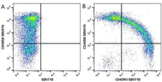 Anti Human CD45RO Antibody, clone UCHL1 gallery image 14