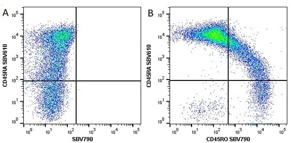 Anti Human CD45RO Antibody, clone UCHL1 gallery image 14