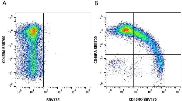 Anti Human CD45RO Antibody, clone UCHL1 gallery image 18