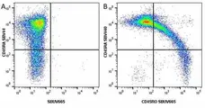 Anti Human CD45RO Antibody, clone UCHL1 gallery image 24