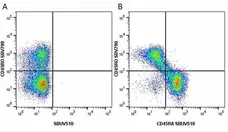 Anti Human CD45RO Antibody, clone UCHL1 gallery image 29