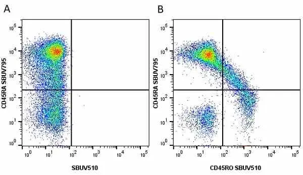 Anti Human CD45RO Antibody, clone UCHL1 gallery image 30
