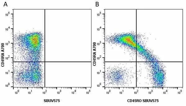Anti Human CD45RO Antibody, clone UCHL1 gallery image 32