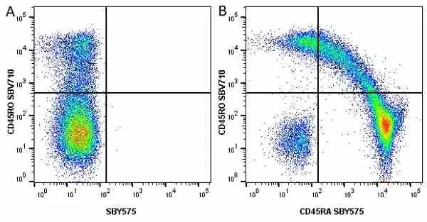 Anti Human CD45RO Antibody, clone UCHL1 gallery image 45
