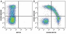 Anti Human CD45RO Antibody, clone UCHL1 gallery image 47