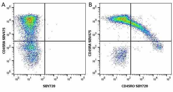 Anti Human CD45RO Antibody, clone UCHL1 gallery image 48