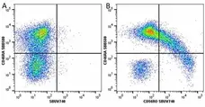 Anti Human CD45RO Antibody, clone UCHL1 gallery image 60
