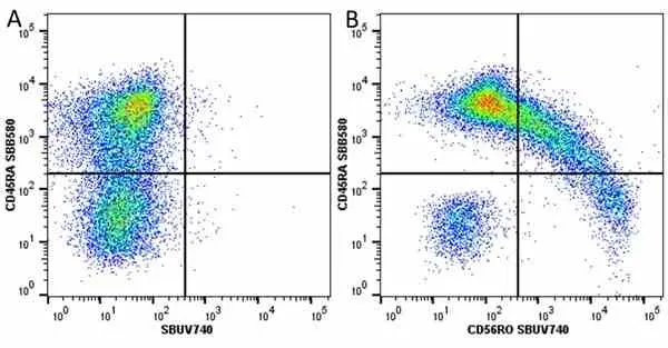 Anti Human CD45RO Antibody, clone UCHL1 gallery image 60